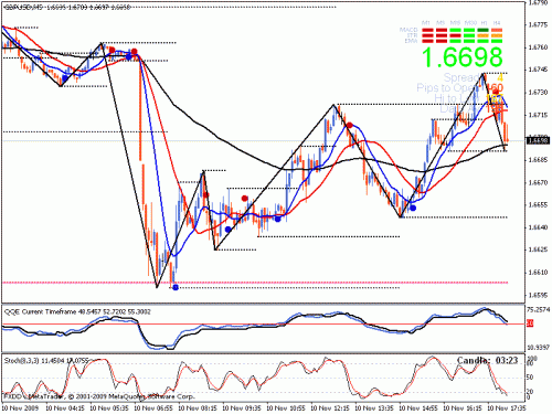 gbp.gif‏