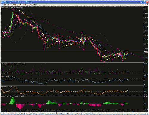 usdchf.gif‏