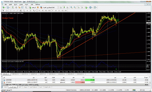     

:	eurusd101109taranod.gif
:	42
:	68.0 
:	209016