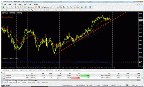     

:	audusd101109taranod.gif
:	43
:	67.5 
:	209017