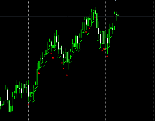 daily euro usd true false.PNG‏