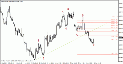 usdcad 4 h3.gif‏