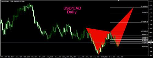     

:	USD_CAD_4H.jpg
:	71
:	100.9 
:	209265