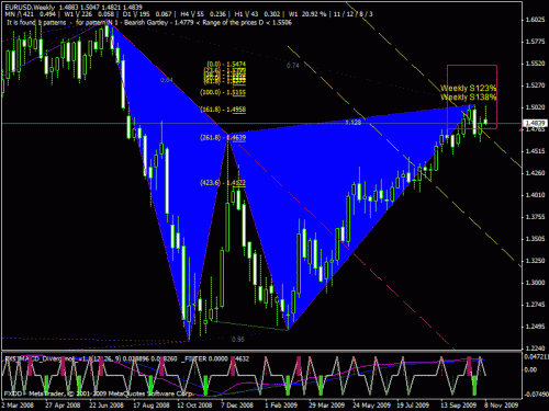     

:	eurusd121109harmonic2.gif
:	44
:	32.4 
:	209268