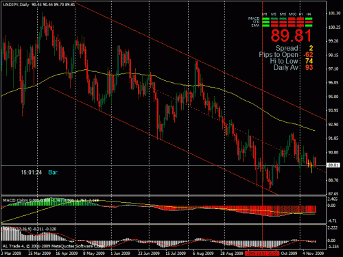 usdjpy.gif‏