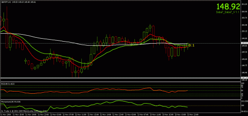 gbpjpy  h1.gif‏