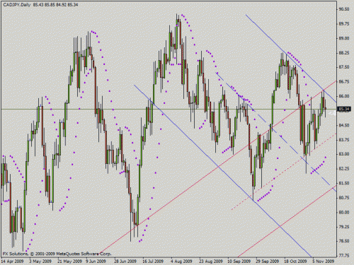 cadjpy d.gif‏