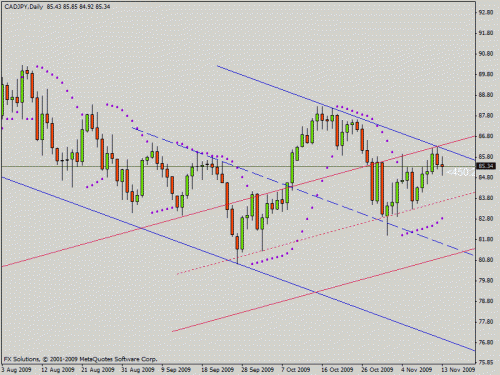 cadjpy 2.gif‏