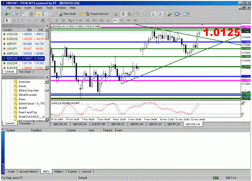 nzdusd.gif‏