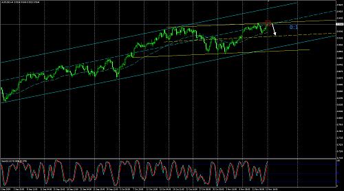 audusd.jpg‏