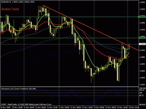     

:	eurusd161109taranod.gif
:	36
:	21.4 
:	209477