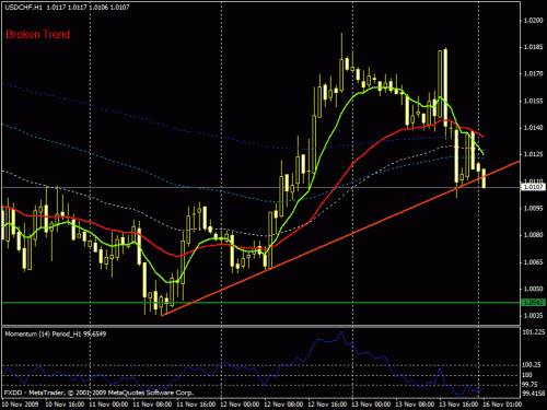     

:	usdchf161109taranod.gif
:	31
:	20.9 
:	209478