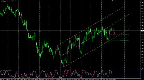 gbpchf.jpg‏