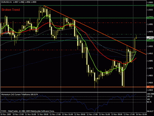     

:	eurusd161109taranod1.gif
:	43
:	23.3 
:	209482