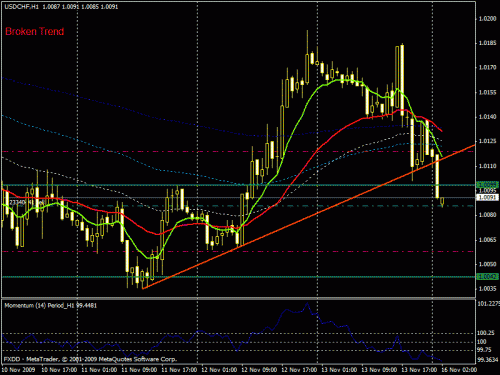     

:	usdchf161109taranod1.gif
:	35
:	21.6 
:	209483