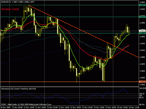     

:	eurusd161109taranod2.gif
:	24
:	22.4 
:	209507