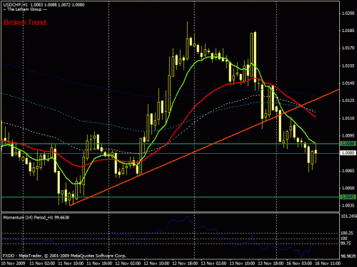     

:	usdchf161109taranod2.gif
:	23
:	21.2 
:	209508