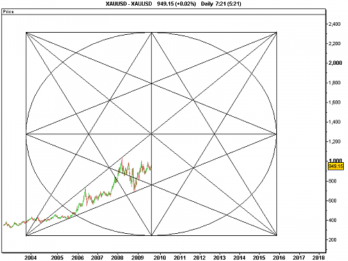 XAUUSD.png‏