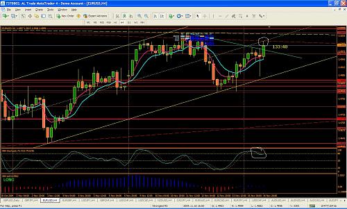 eurusd2.JPG‏