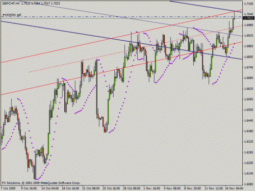 gbpchf   h4 17-11-09 0145pm.gif‏