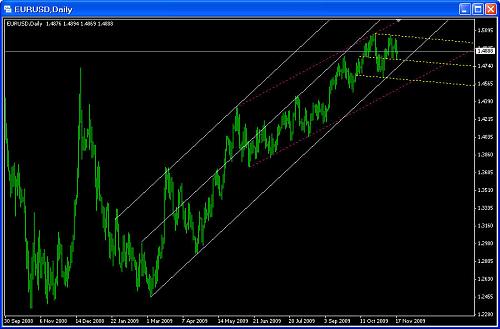 eur-dolr1.jpg‏