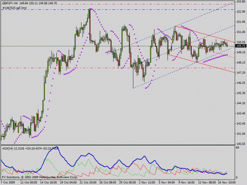 gbpjpy  h4 18-11-09 1122am.gif‏