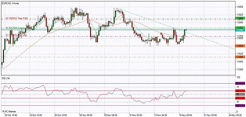     

:	Chart_EURCAD, 4 horas_181109T.jpg
:	47
:	92.8 
:	209685