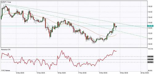     

:	Chart_EURJPY, 1 hora_181109.jpg
:	44
:	75.4 
:	209687