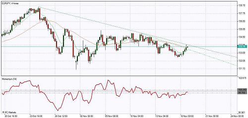     

:	Chart_EURJPY, 4 horas_181109.jpg
:	42
:	76.3 
:	209688