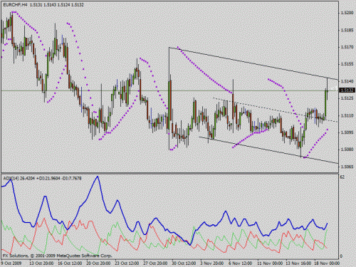 eurchf h4 19-11-09 0217pm.gif‏