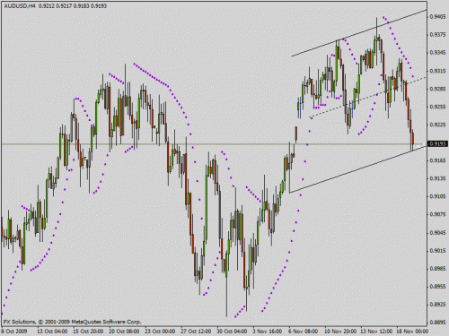 audusd h4 19-11-09 0217pm.gif‏