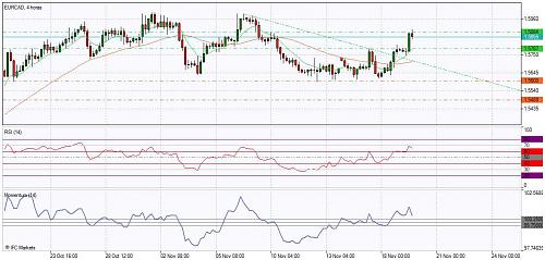     

:	Chart_EURCAD, 4 horas_191109T1.jpg
:	34
:	91.6 
:	209784