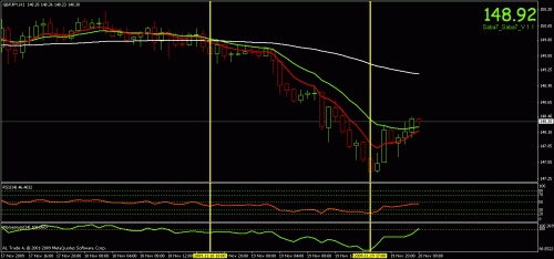 gbp jpy h1.gif‏