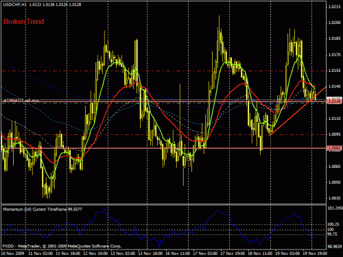     

:	usdchf201109taranod.gif
:	30
:	27.3 
:	209825