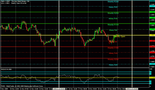 eur.gif‏