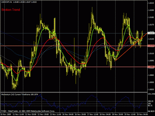     

:	usdchf201109taranod1.gif
:	34
:	26.9 
:	209855