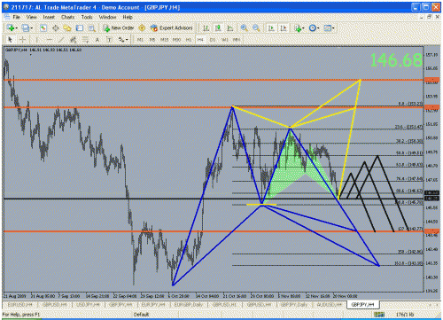 gbpjpy.gif‏