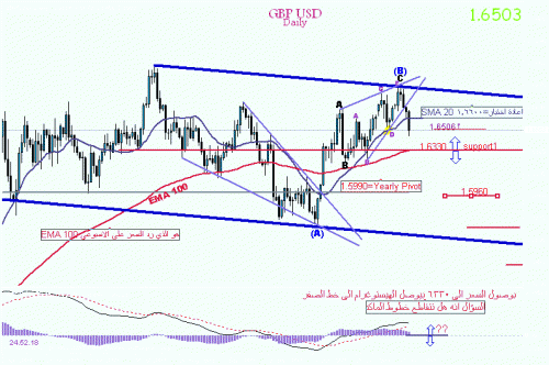 gbp$a1.gif‏