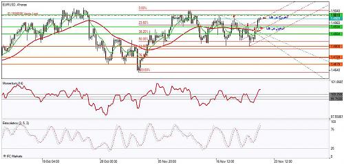     

:	Chart_EURUSD, 4 horas_231109-T.jpg
:	33
:	97.8 
:	210126