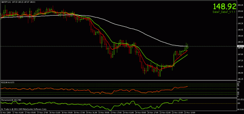 gbp jpy h1.gif‏