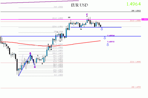 eur21.gif‏