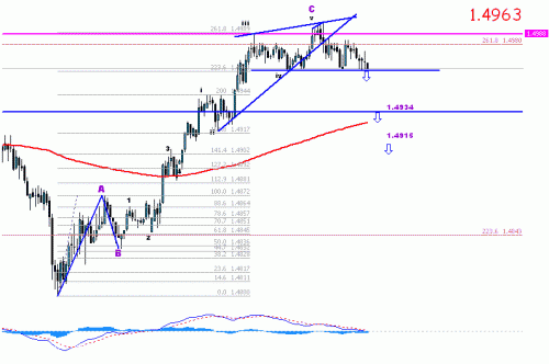 eur22.gif‏