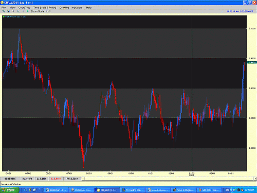 GBP AUD Daily - 22 March 2006.GIF‏