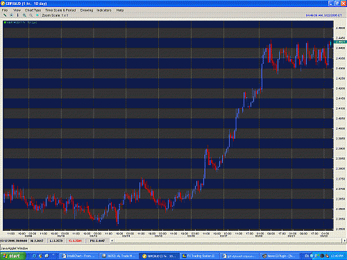 GBP AUD Hour - 22 March 2006.GIF‏