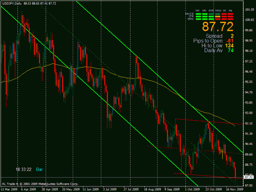 usdjpy.gif‏