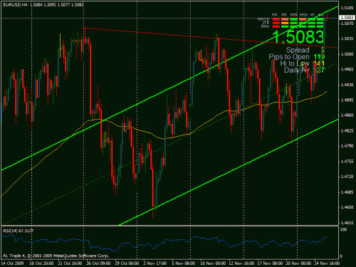 eurusd.gif‏