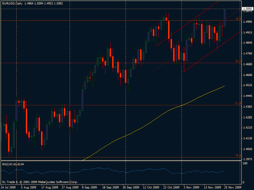 eurusd d 1.gif‏