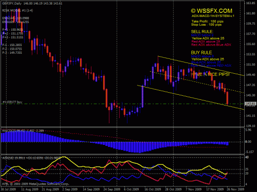 gbpjpy d1.gif‏