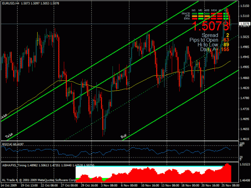 eurusd.gif‏