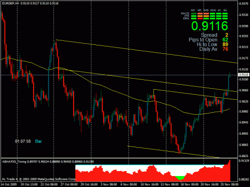 eurgbp.gif‏